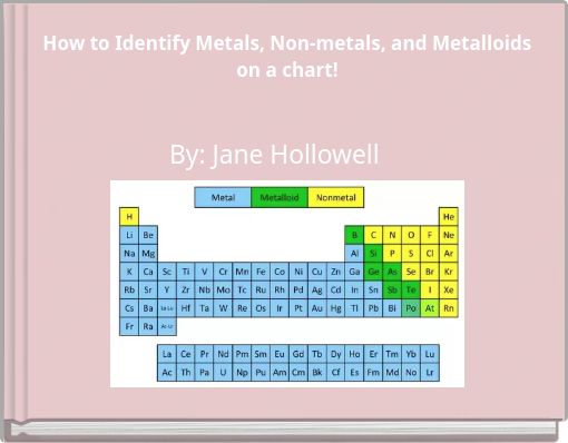 How to Identify Metals, Non-metals, and Metalloids on a chart!