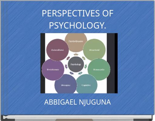 PERSPECTIVES OF PSYCHOLOGY.