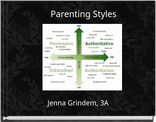Parenting Styles