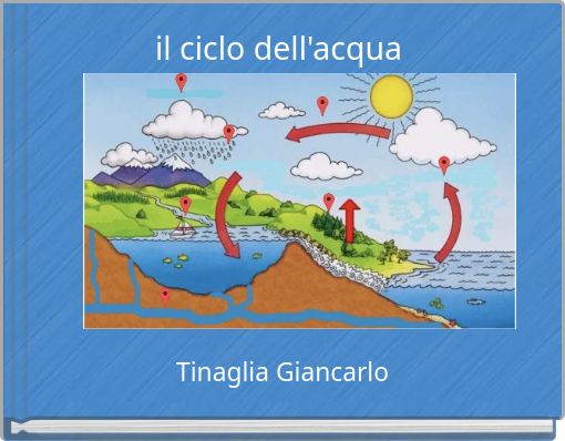 il ciclo dell'acqua