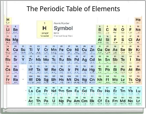 The Periodic Table of Elements