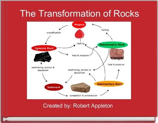 The Transformation of Rocks