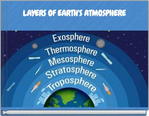LAYERS OF EARTH'S ATMOSPHERE