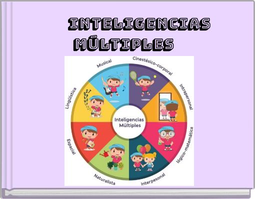 Inteligencias Múltiples