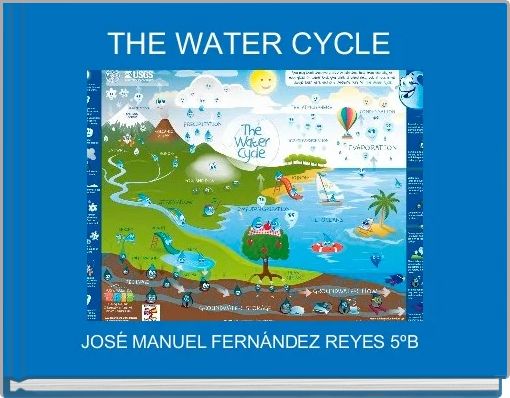 THE WATER CYCLE 