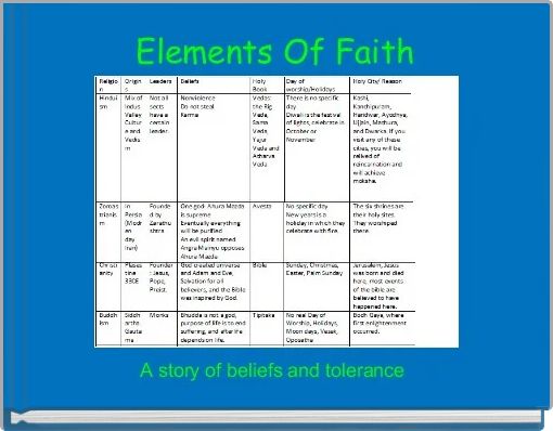 Elements Of Faith