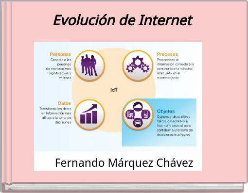 Front cover of 'Evolución de Internet' 