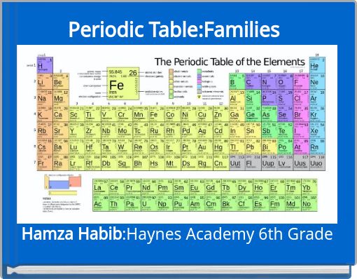 Front cover of 'Periodic Table:Families' 