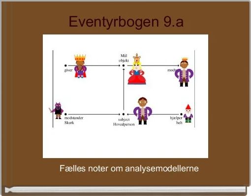 Eventyrbogen 9.a