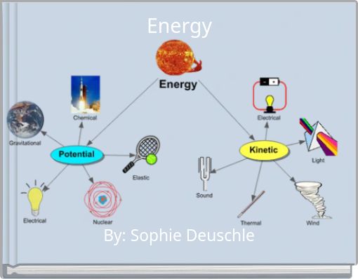 Front cover of 'Energy' 