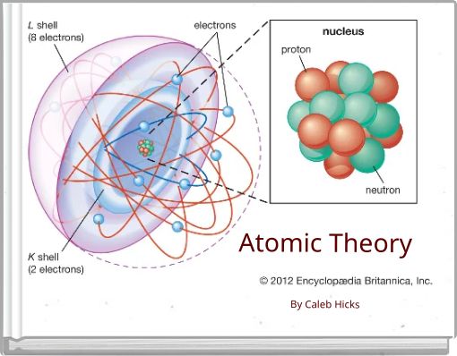 Atomic Theory By Caleb Hicks