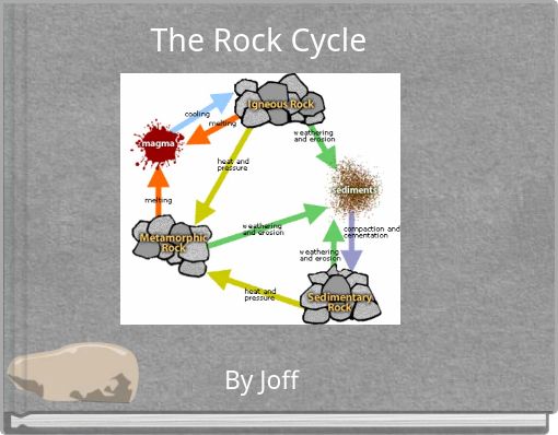 The Rock Cycle