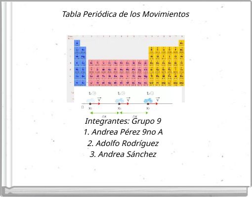 Tabla Peri&oacute;dica de los Movimientos