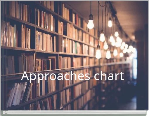 Approaches chart