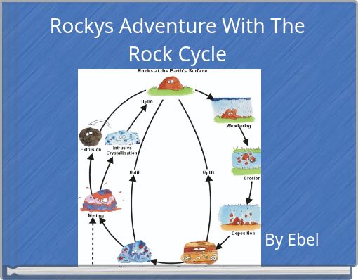 Rockys Adventure With The Rock Cycle