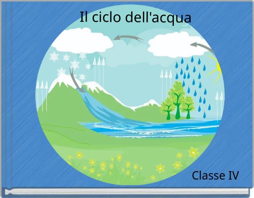 Il ciclo dell'acqua