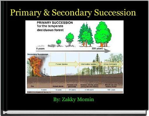 Primary & Secondary Succession 