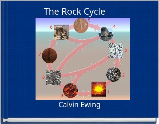 The Rock Cycle