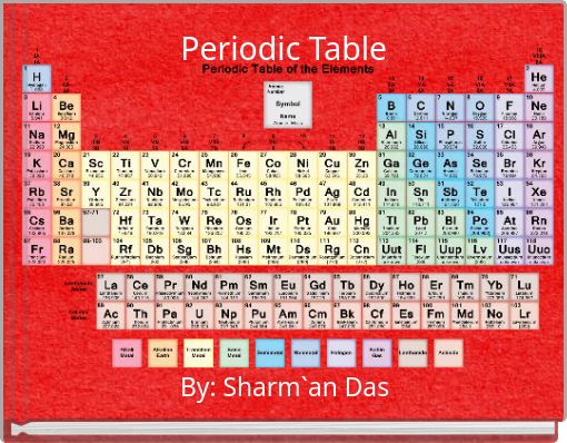 Periodic Table
