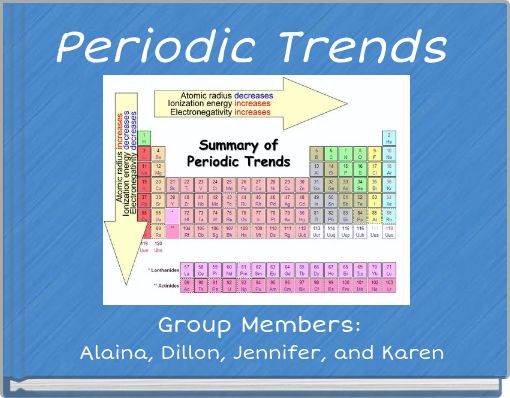 Periodic Trends