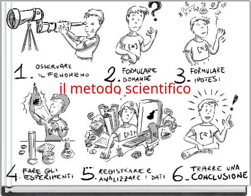 il metodo scientifico