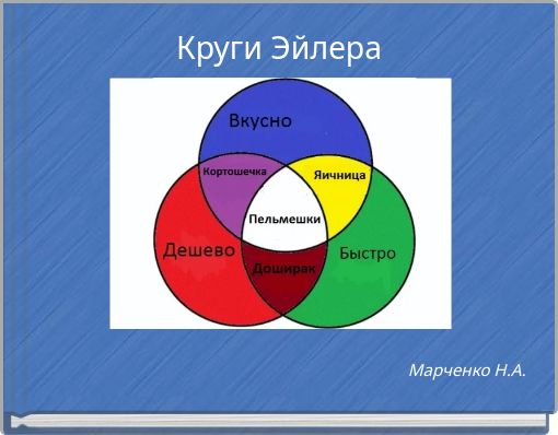 Круги Эйлера